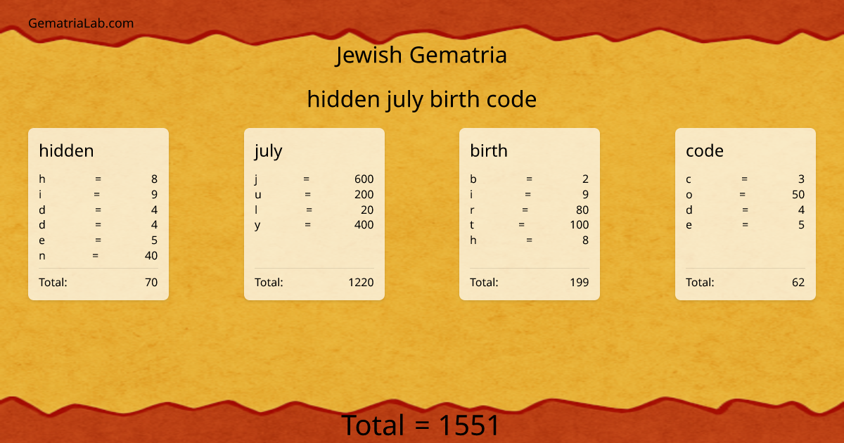 hidden july birth code in jewish Gematria